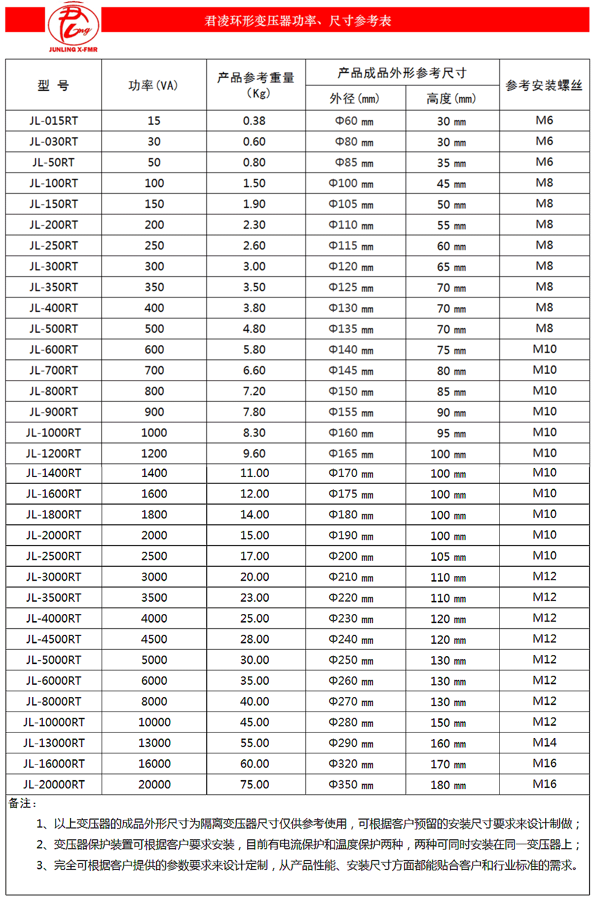 君凌環(huán)形變壓器功率、尺寸參考表